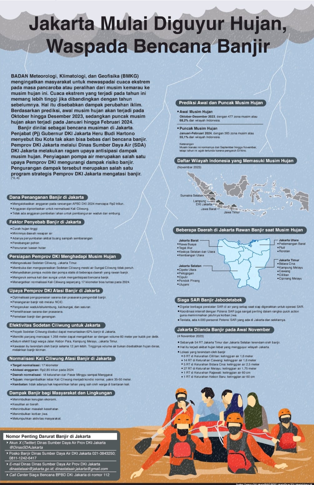 Jakarta Mulai Diguyur Hujan, Waspada Bencana Banjir